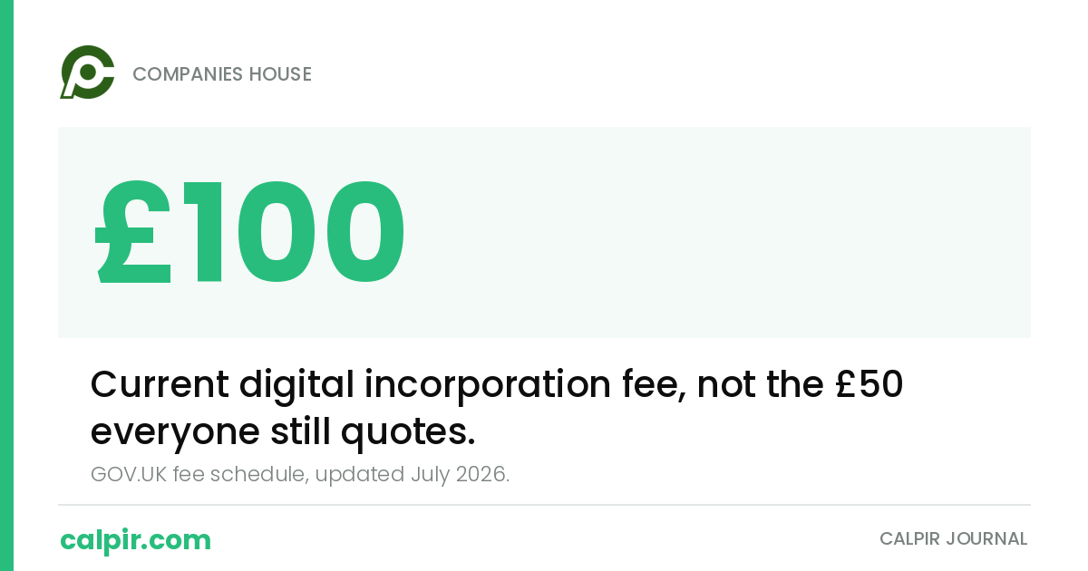 A table of current Companies House filing fees for digital and paper submissions in 2026